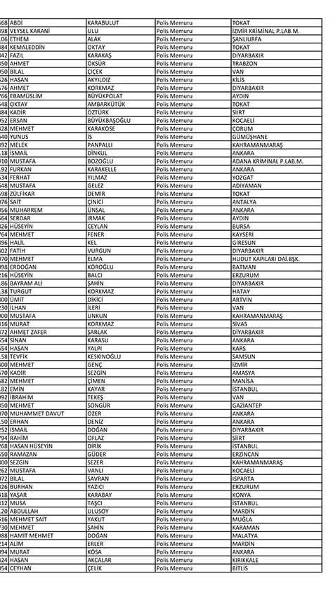 Emniyet'te açığa alınan personelin tam listesi 83