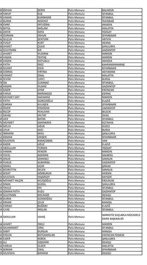 Emniyet'te açığa alınan personelin tam listesi 84