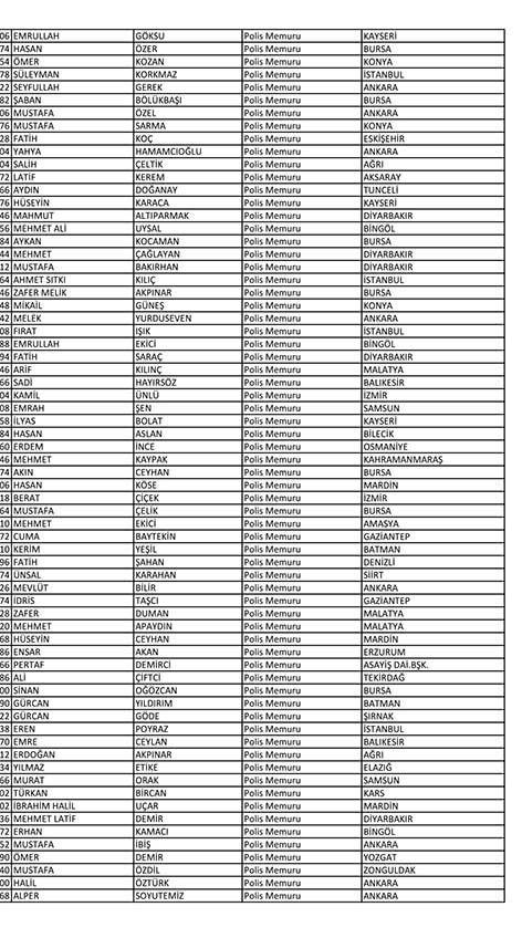 Emniyet'te açığa alınan personelin tam listesi 89