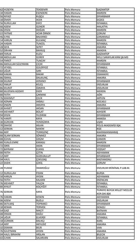 Emniyet'te açığa alınan personelin tam listesi 91