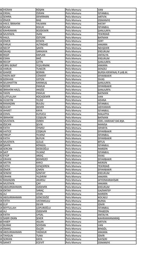 Emniyet'te açığa alınan personelin tam listesi 92