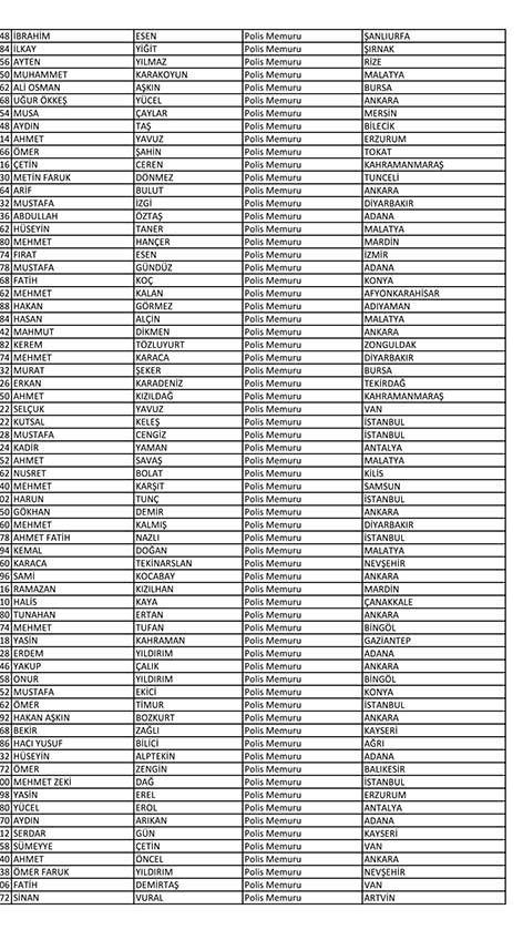 Emniyet'te açığa alınan personelin tam listesi 93