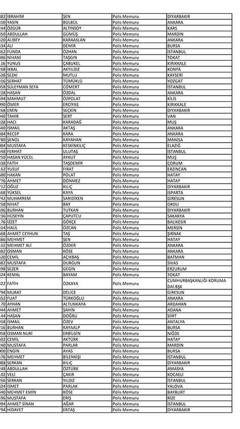 Emniyet'te açığa alınan personelin tam listesi 94