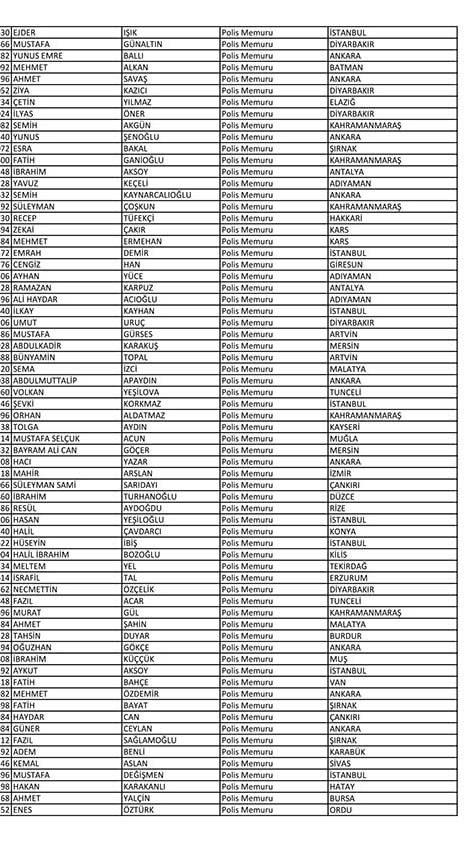 Emniyet'te açığa alınan personelin tam listesi 95