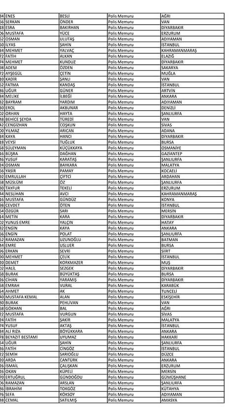 Emniyet'te açığa alınan personelin tam listesi 96