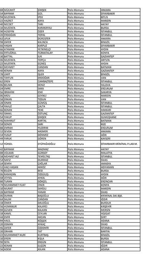 Emniyet'te açığa alınan personelin tam listesi 97