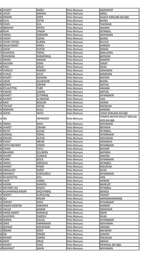 Emniyet'te açığa alınan personelin tam listesi 98