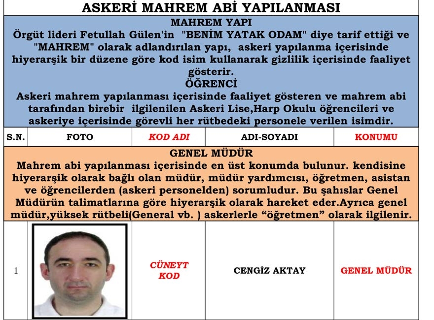 Konya merkezli operasyonda gözaltı kararı verilen 'Mahrem İmam' listesi 1