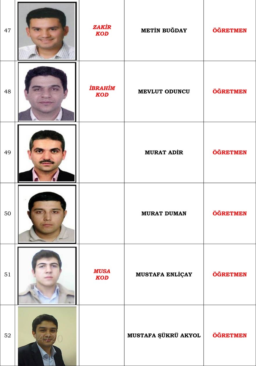 Konya merkezli operasyonda gözaltı kararı verilen 'Mahrem İmam' listesi 10