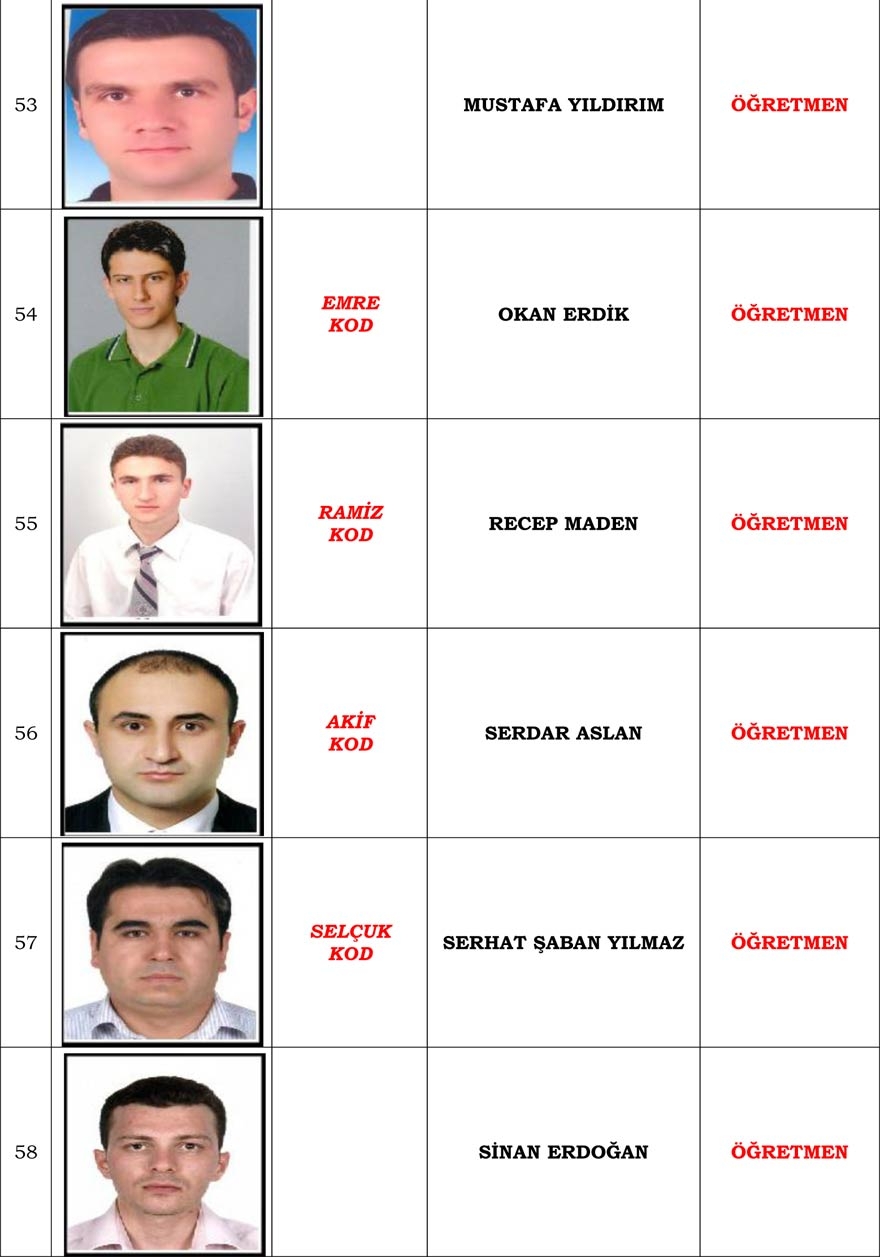 Konya merkezli operasyonda gözaltı kararı verilen 'Mahrem İmam' listesi 11