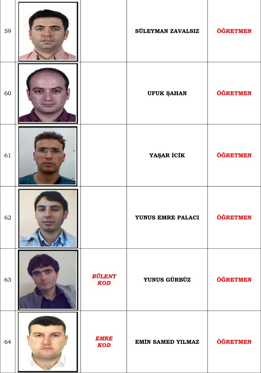 Konya merkezli operasyonda gözaltı kararı verilen 'Mahrem İmam' listesi 12