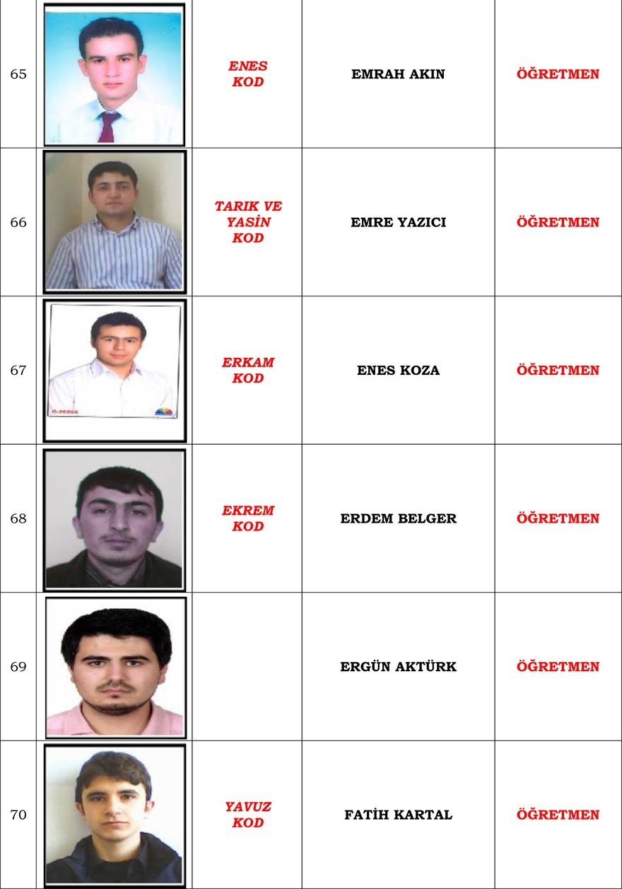 Konya merkezli operasyonda gözaltı kararı verilen 'Mahrem İmam' listesi 13