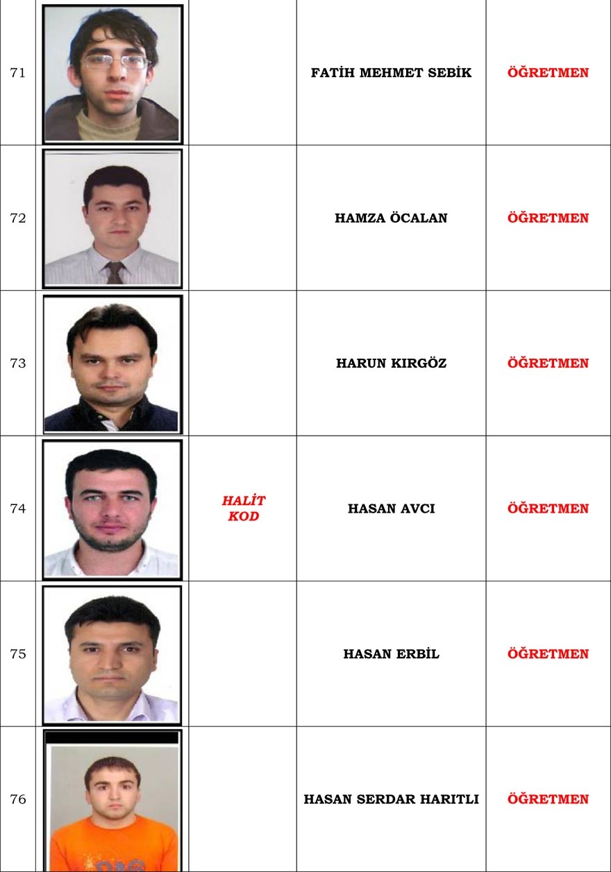 Konya merkezli operasyonda gözaltı kararı verilen 'Mahrem İmam' listesi 14