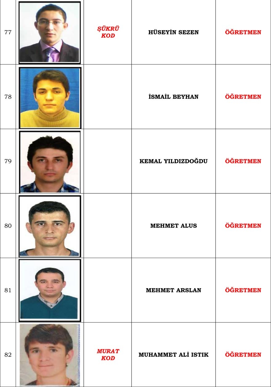 Konya merkezli operasyonda gözaltı kararı verilen 'Mahrem İmam' listesi 15