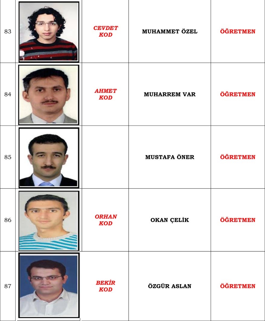Konya merkezli operasyonda gözaltı kararı verilen 'Mahrem İmam' listesi 16