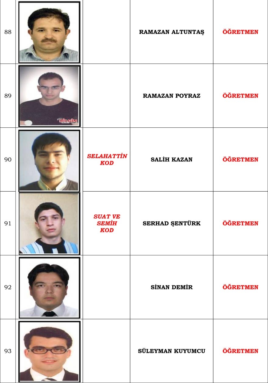 Konya merkezli operasyonda gözaltı kararı verilen 'Mahrem İmam' listesi 17