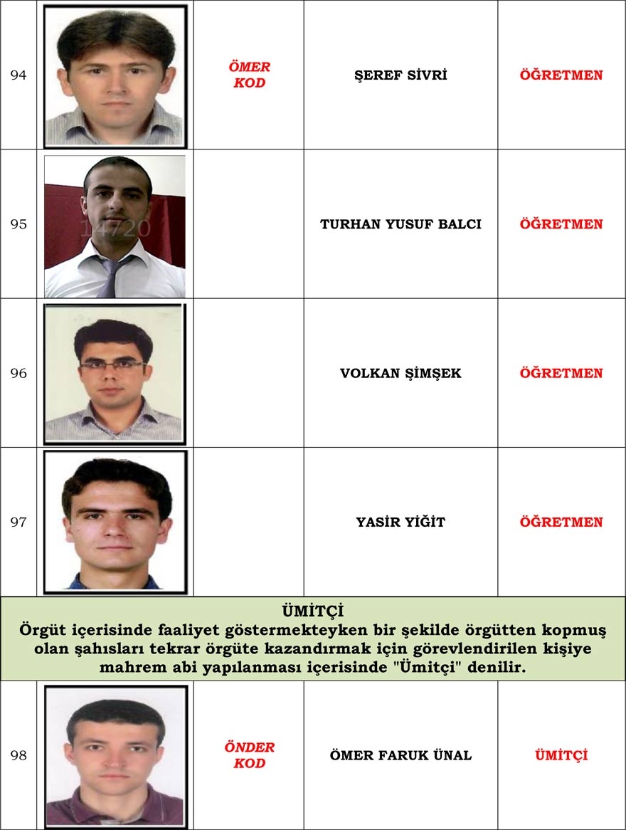 Konya merkezli operasyonda gözaltı kararı verilen 'Mahrem İmam' listesi 18