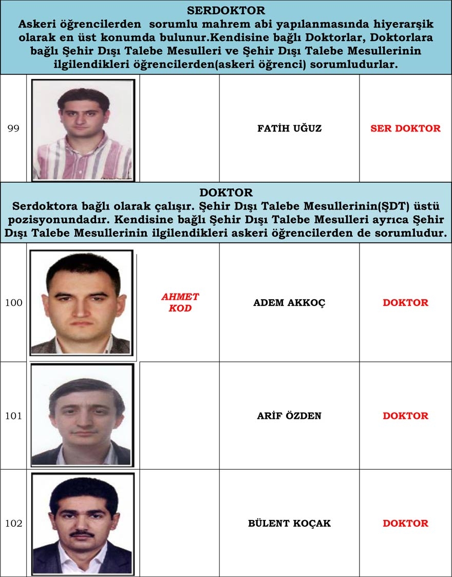 Konya merkezli operasyonda gözaltı kararı verilen 'Mahrem İmam' listesi 19