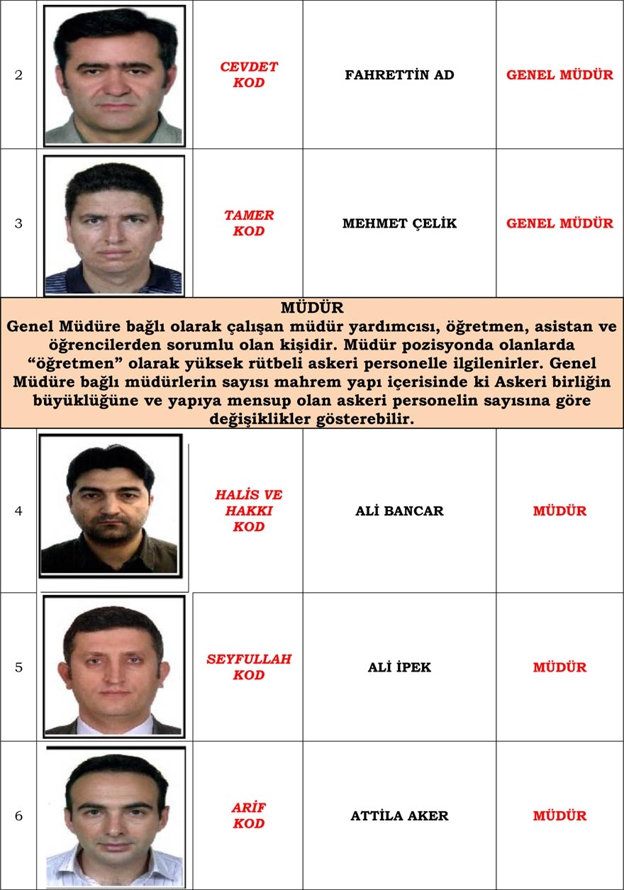 Konya merkezli operasyonda gözaltı kararı verilen 'Mahrem İmam' listesi 2