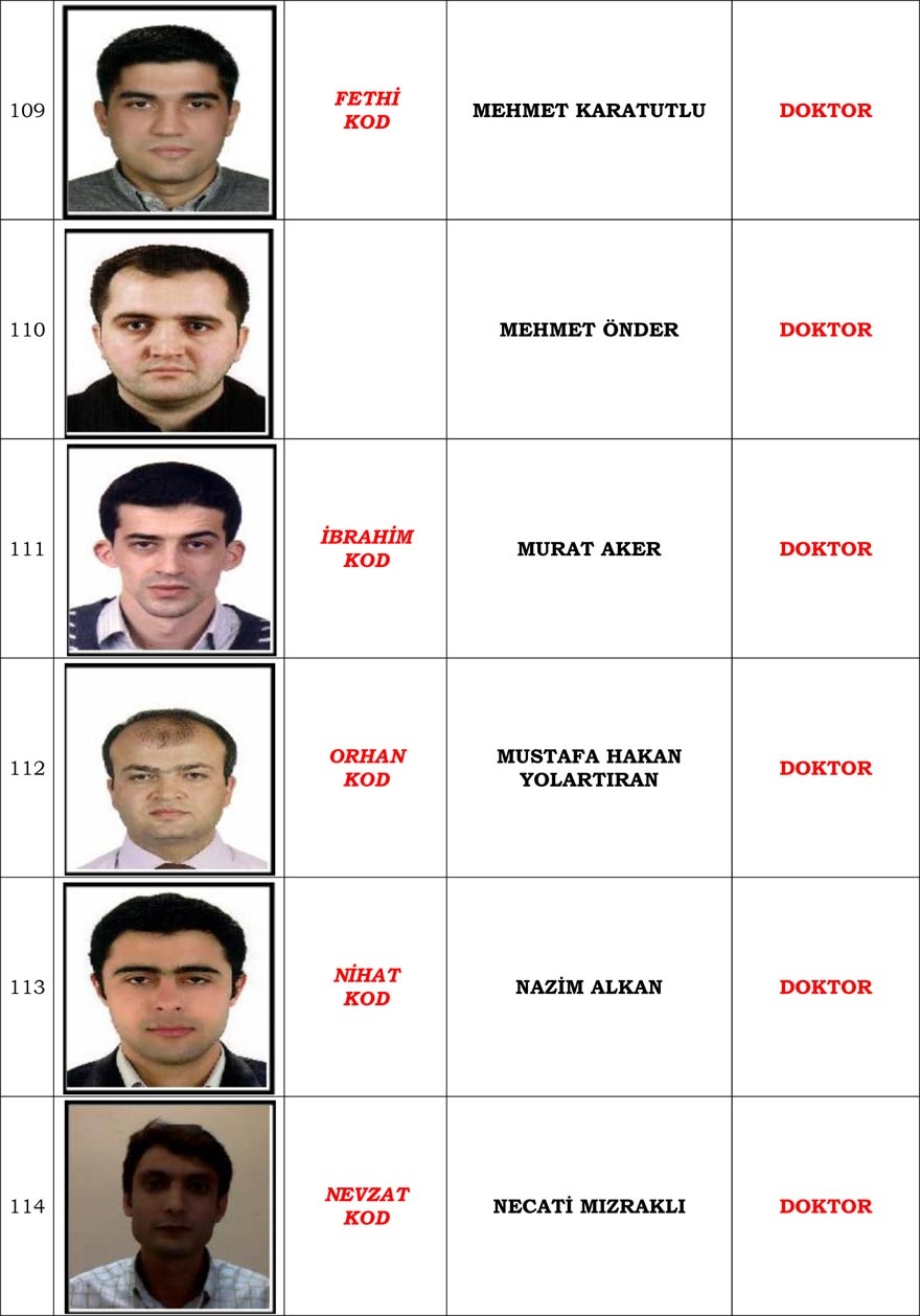 Konya merkezli operasyonda gözaltı kararı verilen 'Mahrem İmam' listesi 21