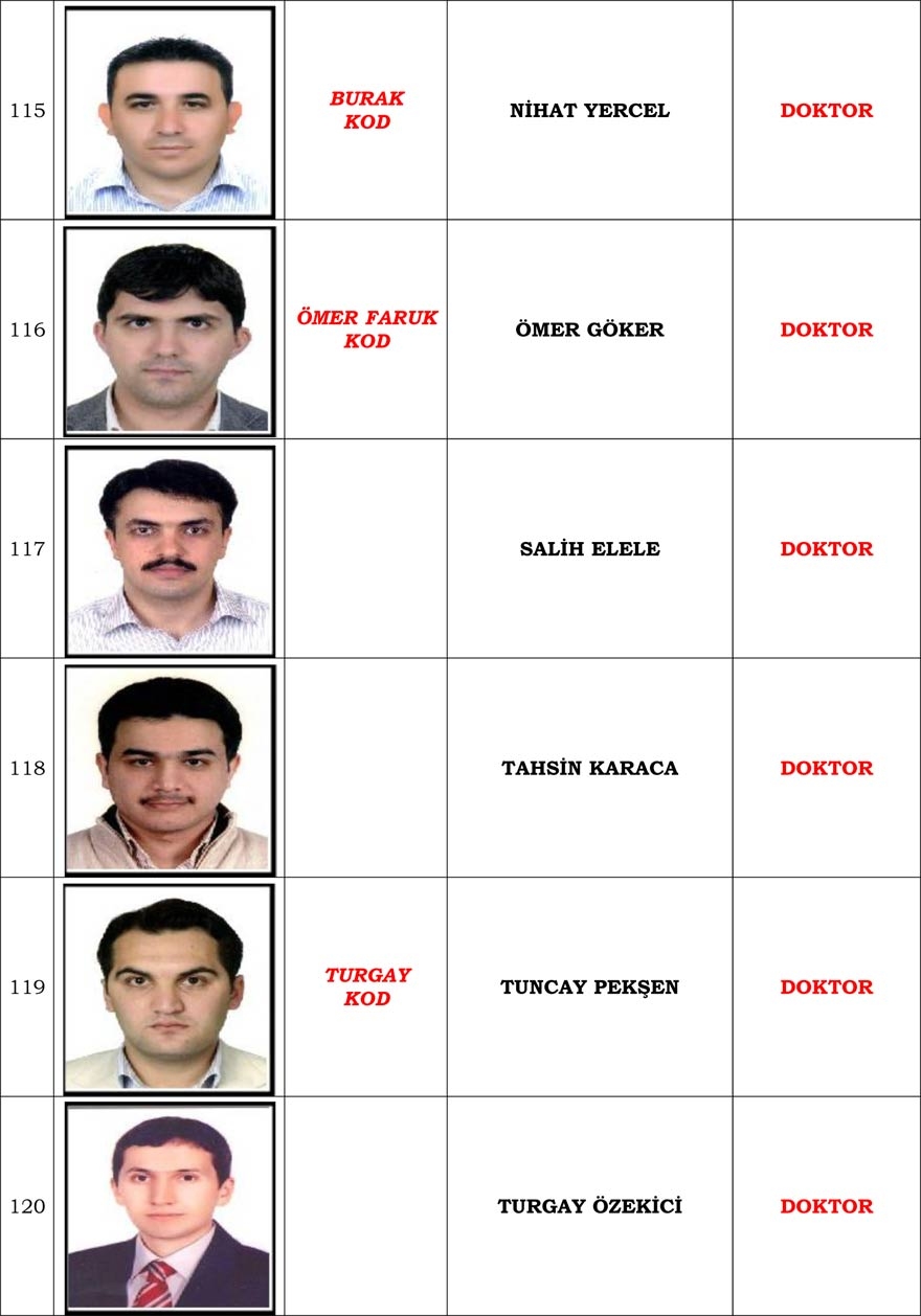 Konya merkezli operasyonda gözaltı kararı verilen 'Mahrem İmam' listesi 22