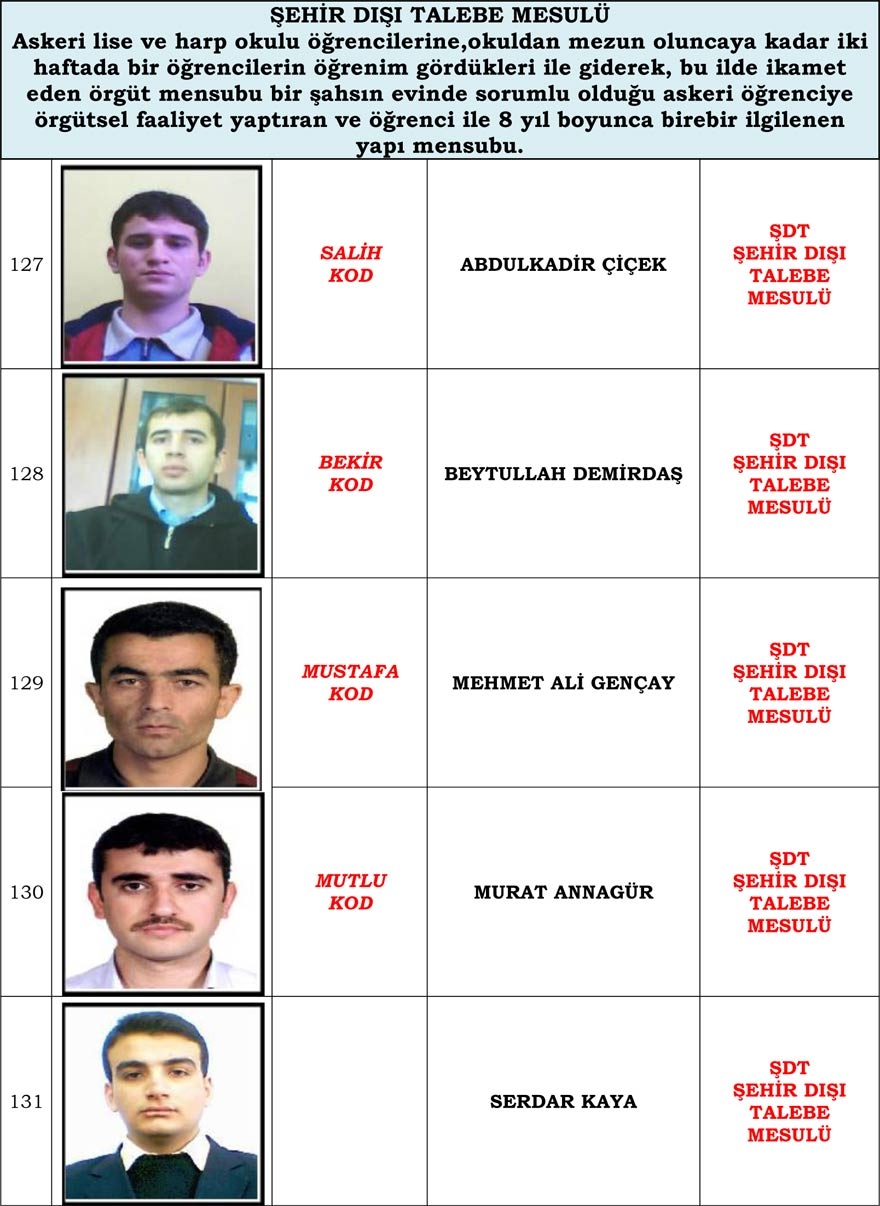 Konya merkezli operasyonda gözaltı kararı verilen 'Mahrem İmam' listesi 24
