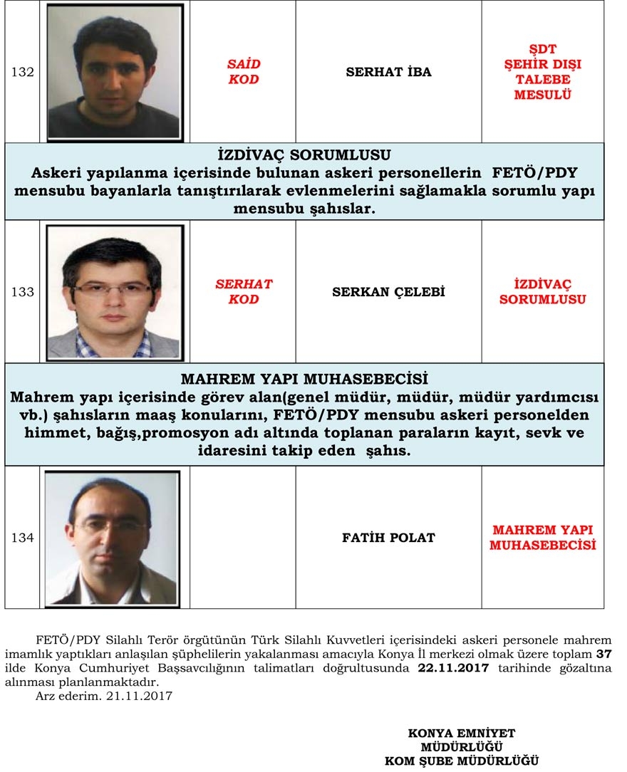 Konya merkezli operasyonda gözaltı kararı verilen 'Mahrem İmam' listesi 25