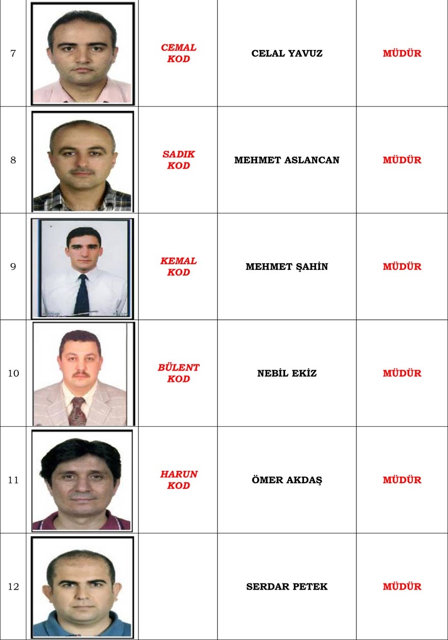 Konya merkezli operasyonda gözaltı kararı verilen 'Mahrem İmam' listesi 3