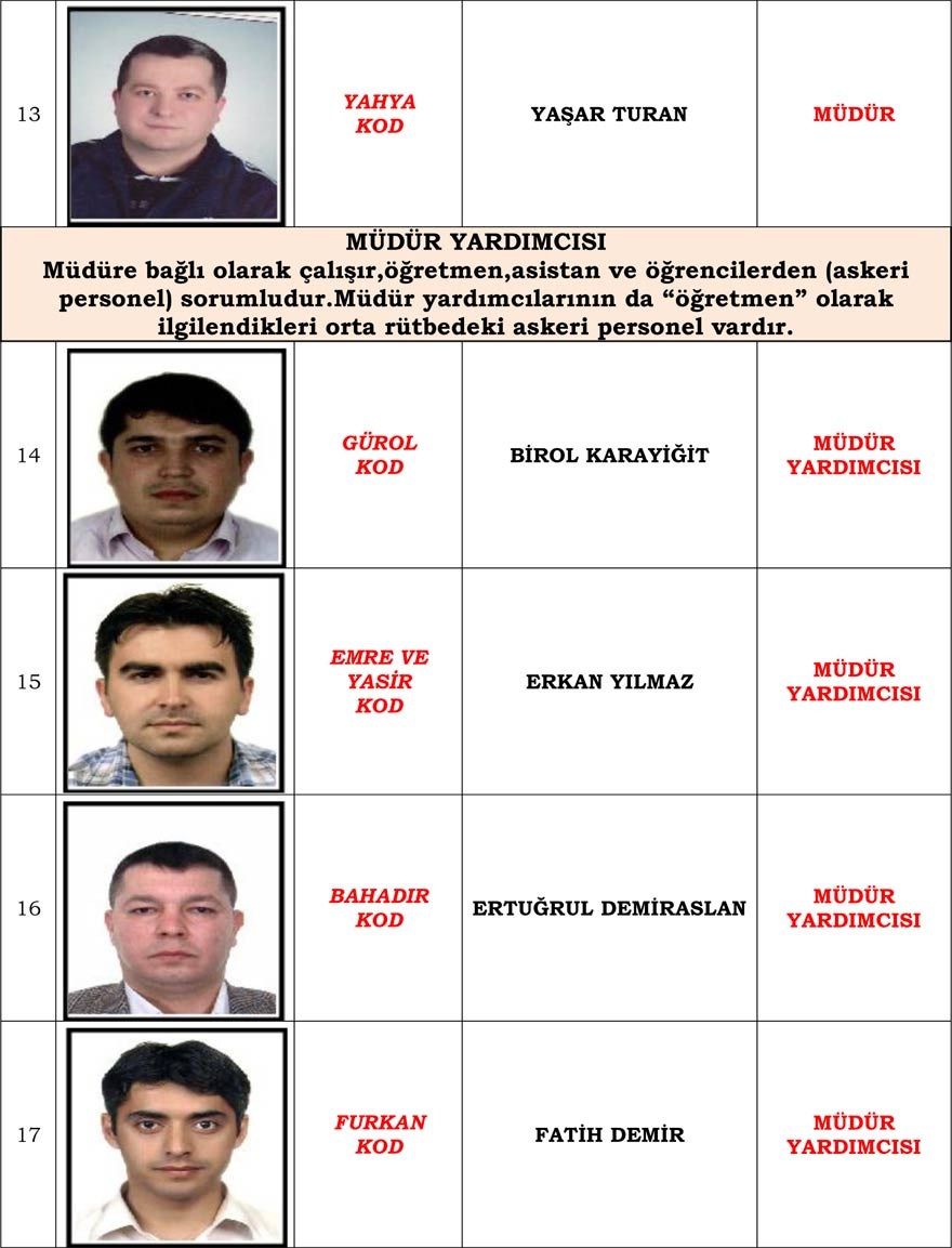 Konya merkezli operasyonda gözaltı kararı verilen 'Mahrem İmam' listesi 4