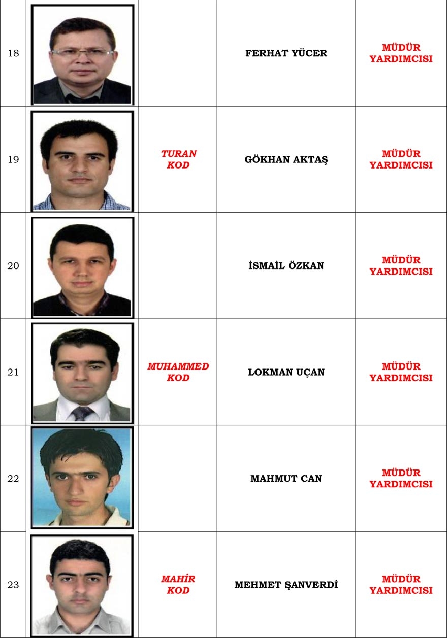 Konya merkezli operasyonda gözaltı kararı verilen 'Mahrem İmam' listesi 5