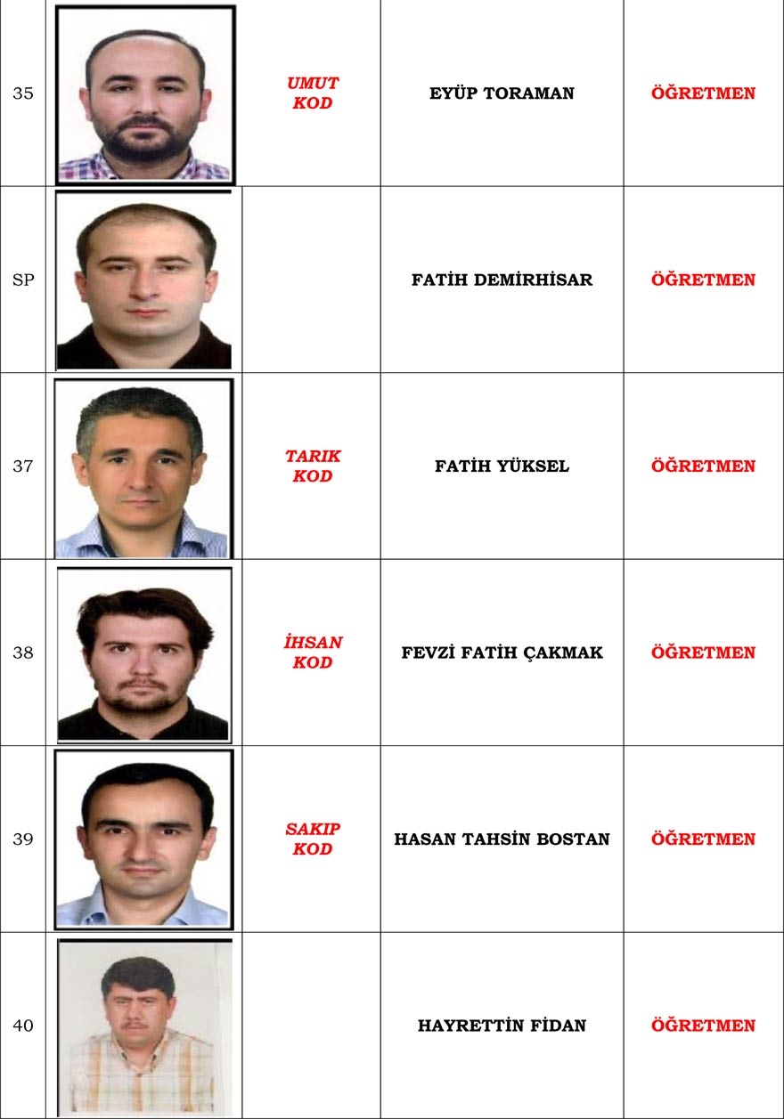 Konya merkezli operasyonda gözaltı kararı verilen 'Mahrem İmam' listesi 8