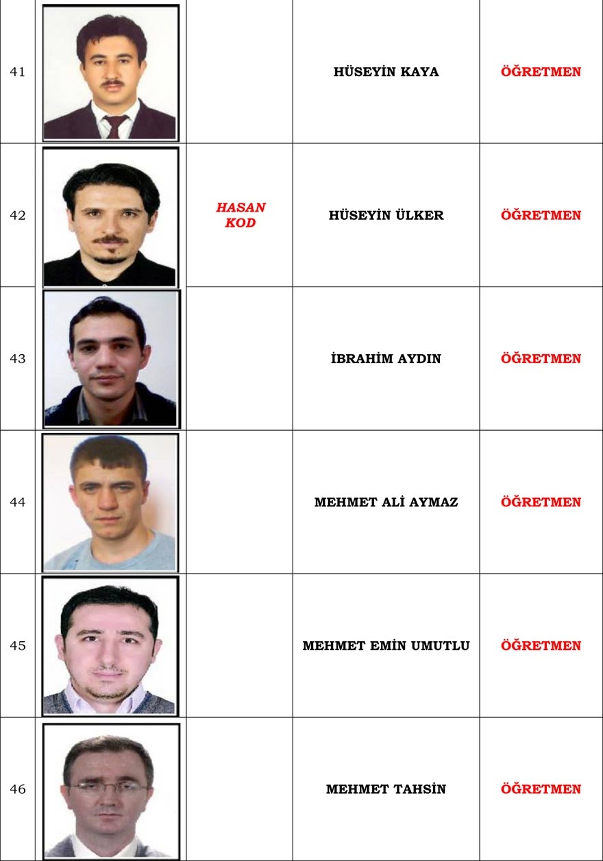 Konya merkezli operasyonda gözaltı kararı verilen 'Mahrem İmam' listesi 9