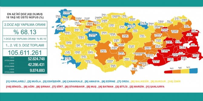 İki doz koronavirüs aşısı olanların oranı 47 ilde yüzde 65'i geçti