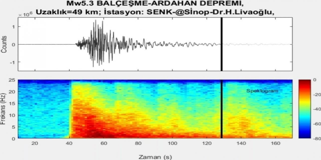 Ardahan depreminin yer altındaki sesi kaydedildi