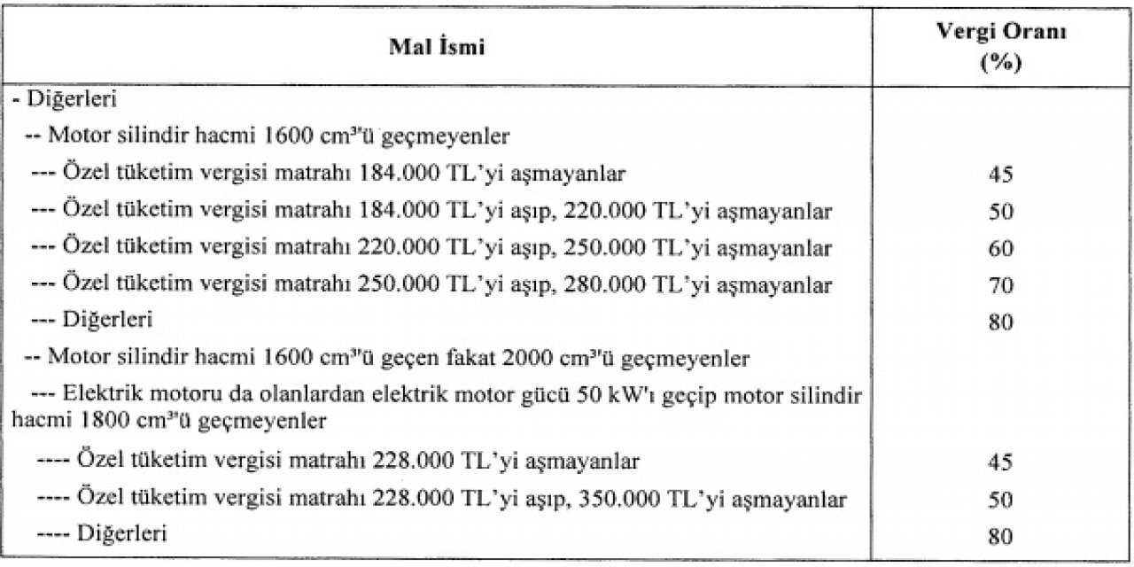 ÖTV matrah düzenlemesi, Resmi Gazete'de yayımlandı