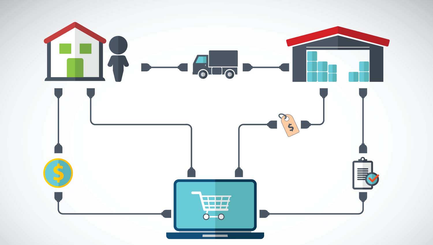 Stoksuz e-ticaret nedir?