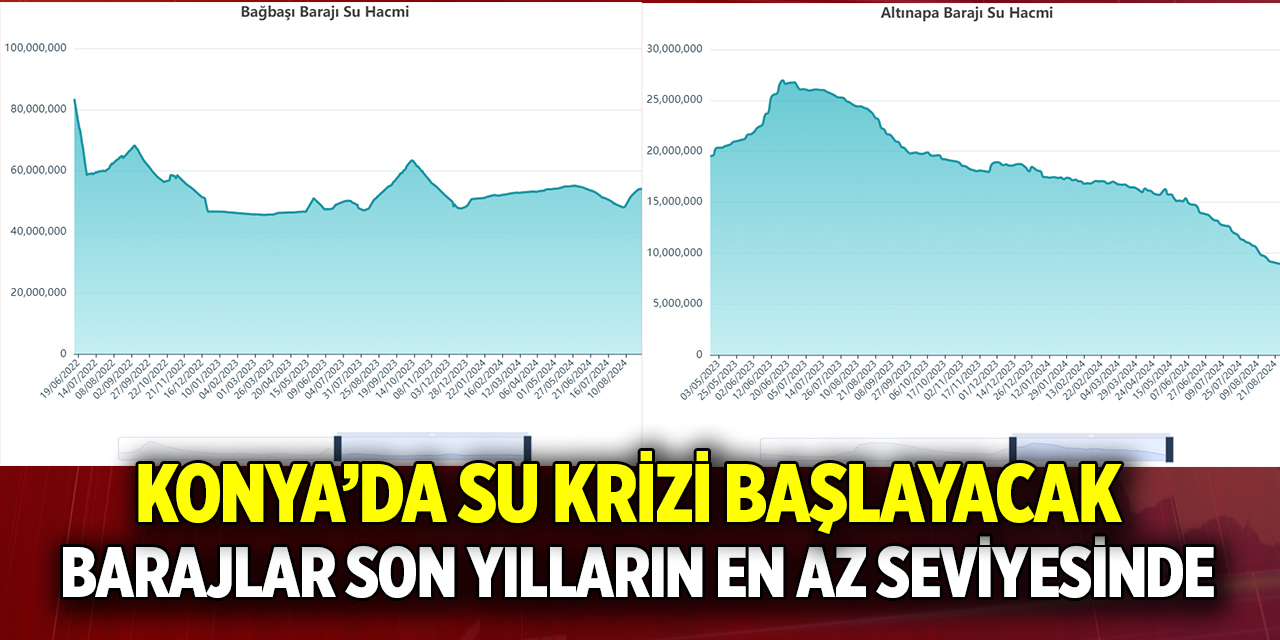 Konya’da su krizi başlayacak  Barajlar son yılların en az seviyesinde