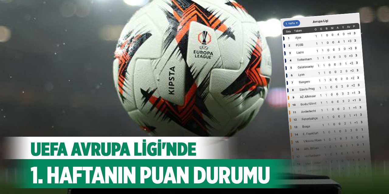 UEFA Avrupa Ligi'nde 1. Haftanın puan durumu