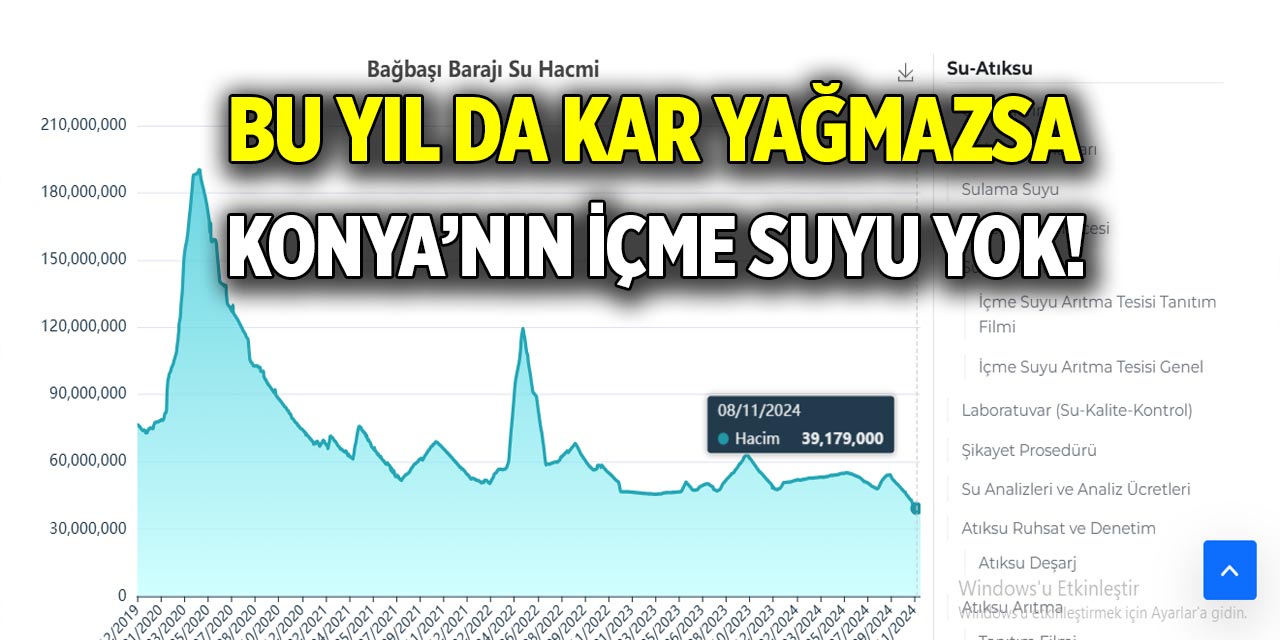 Bu yıl da kar yağmazsa  Konya’nın içme suyu yok!