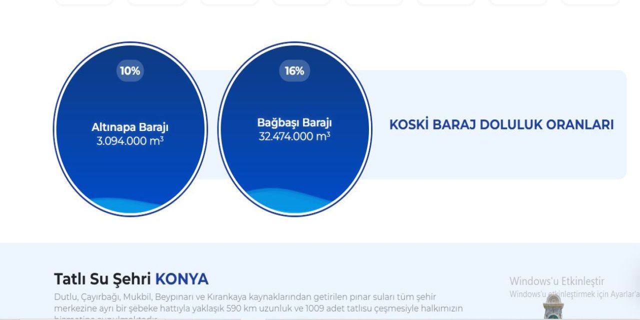 Konya’nın suyu kırmızı alarm veriyor