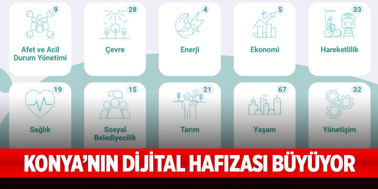 Konya’nın dijital hafızası büyüyor