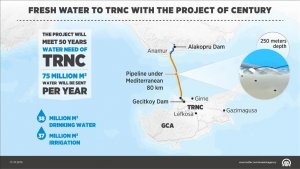 Turkey supplies water to Northern Cyprus