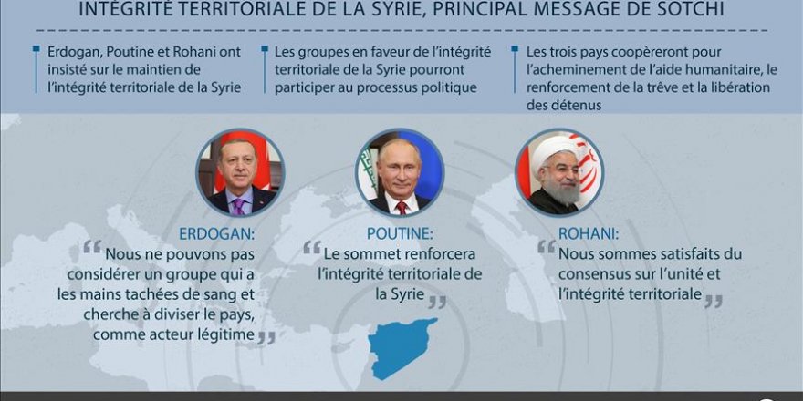 Sommet de Sotchi- L'intégrité territoriale syrienne: Clé de voûte de la résolution de la crise