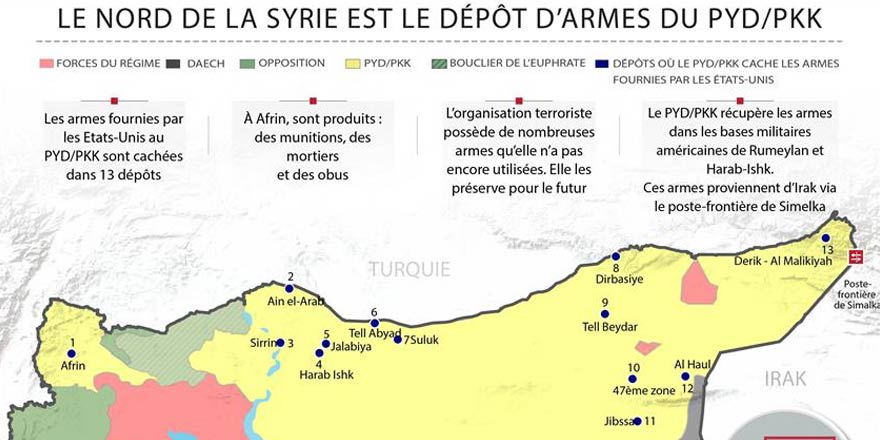 Le nord de la Syrie est le dépôt d’armes du PYD/PKK