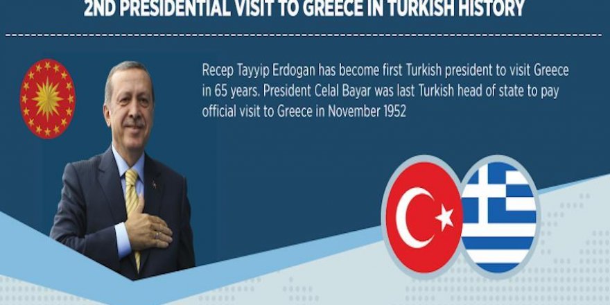 2nd presidential visit to Greece in Turkish history