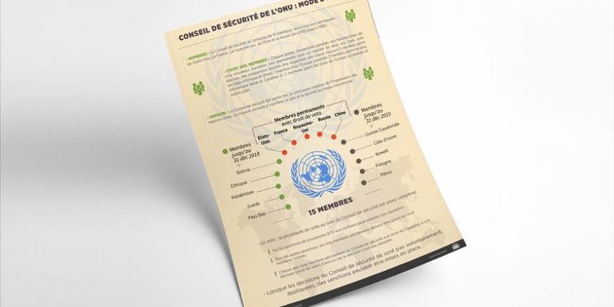 Graphique - Conseil de sécurité de l’ONU : mode d’emploi