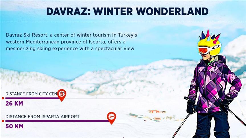 Davraz: Winter wonderland