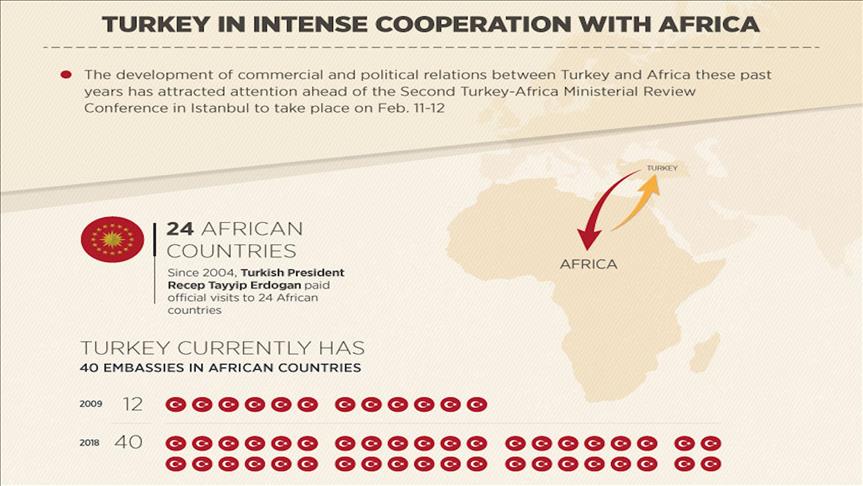 Turkey in intense cooperation with Africa