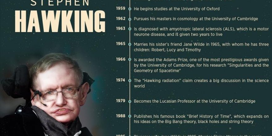 Hawking dedicated life to solving mysteries of universe