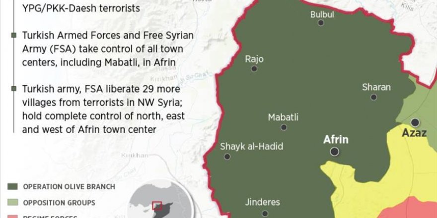 Turkish troops, FSA liberate 29 more villages in Afrin